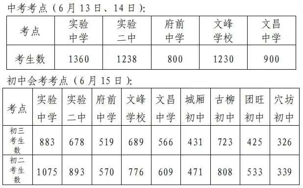 明日中考!莱阳公安发布交通出行提示-第5张图片-四季读书网 明日中考!莱阳公安发布交通出行提示-第5张图片-四季读书网