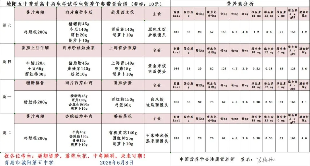 “食”力助考 中考必胜——城阳第五中学中考食谱-第8张图片-四季读书网