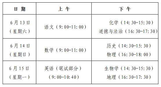 中考13-15日举行,潍坊温馨提示!中考天气预报发布,有雷雨和36°C 高温-第3张图片-四季读书网