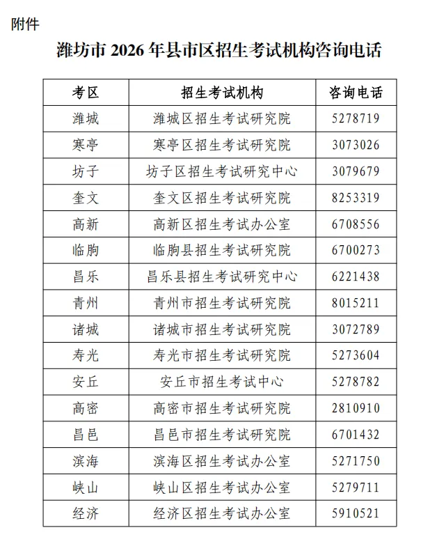 中考13-15日举行,潍坊温馨提示!中考天气预报发布,有雷雨和36°C 高温-第4张图片-四季读书网