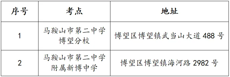 博望区教育局发布中考考前提醒-第6张图片-四季读书网 博望区教育局发布中考考前提醒-第6张图片-四季读书网