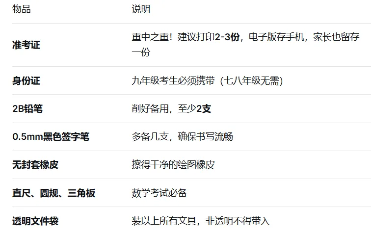 中考倒计时1天|考前准备,看这篇就够了-第20张图片-四季读书网 中考倒计时1天|考前准备,看这篇就够了-第20张图片-四季读书网
