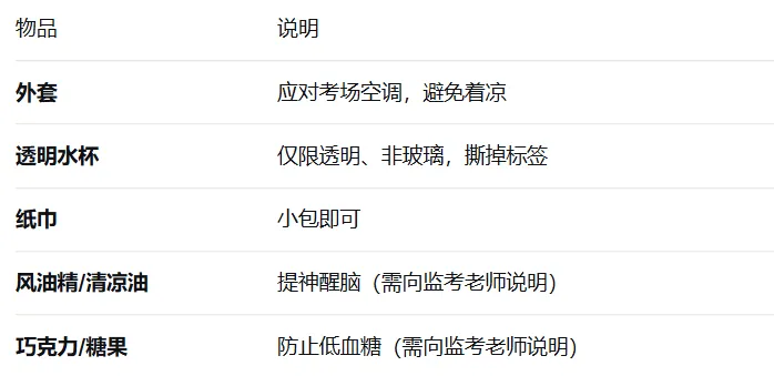 中考倒计时1天|考前准备,看这篇就够了-第21张图片-四季读书网 中考倒计时1天|考前准备,看这篇就够了-第21张图片-四季读书网