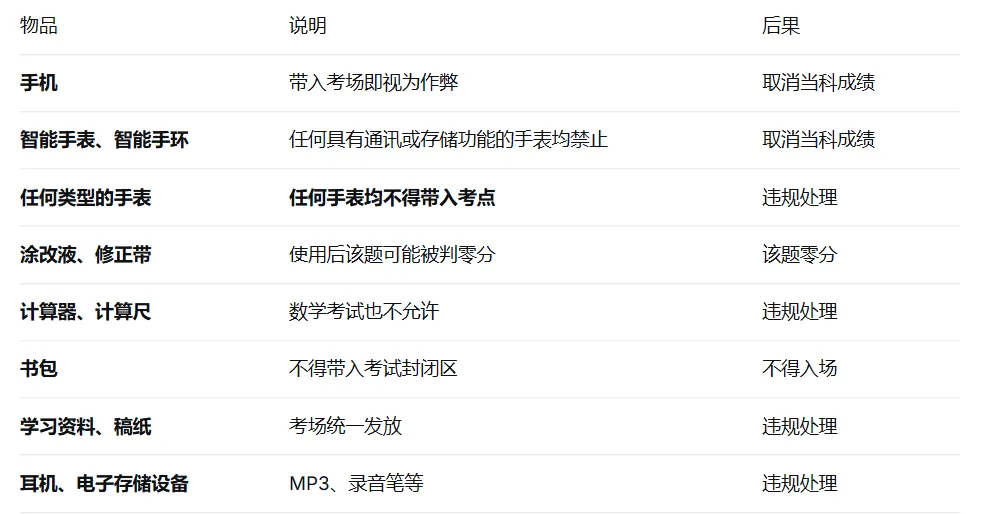 中考倒计时1天|考前准备,看这篇就够了-第22张图片-四季读书网 中考倒计时1天|考前准备,看这篇就够了-第22张图片-四季读书网