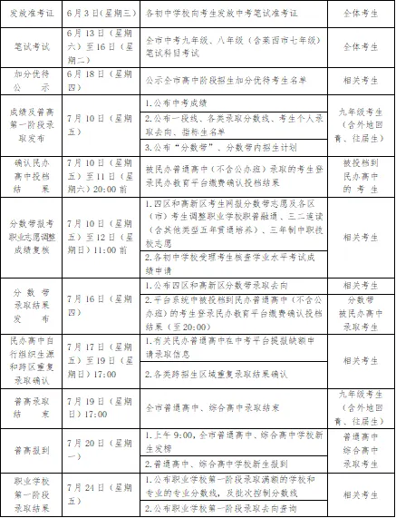 收藏!2026青岛中考全攻略:分值、时间、考点要求一文看懂!-第4张图片-四季读书网 收藏!2026青岛中考全攻略:分值、时间、考点要求一文看懂!-第4张图片-四季读书网