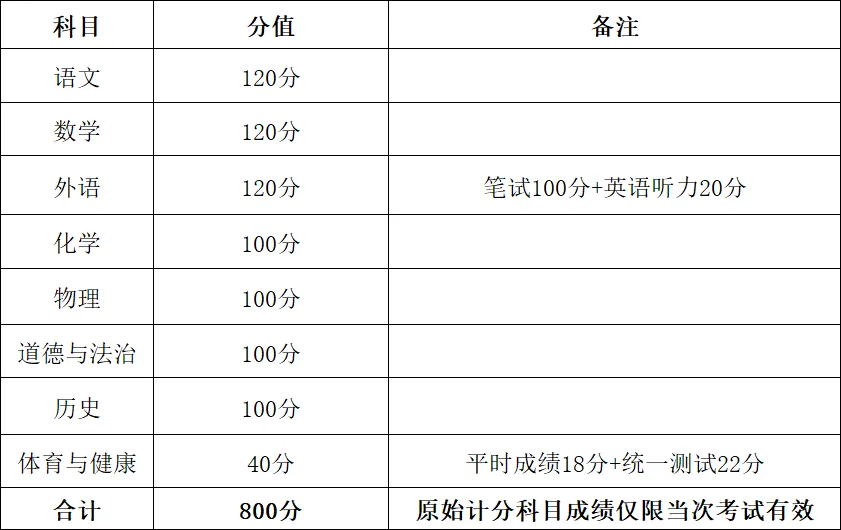 中考生必看!天津中考800分拆解+笔试时间表+重点高中实验班选拔→-第3张图片-四季读书网 中考生必看!天津中考800分拆解+笔试时间表+重点高中实验班选拔→-第3张图片-四季读书网