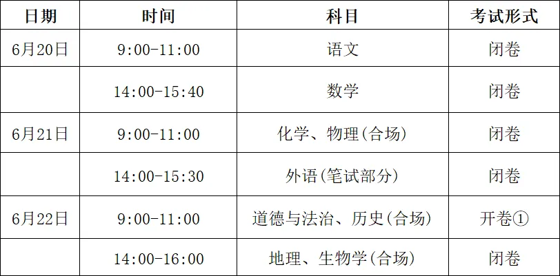 中考生必看!天津中考800分拆解+笔试时间表+重点高中实验班选拔→-第12张图片-四季读书网 中考生必看!天津中考800分拆解+笔试时间表+重点高中实验班选拔→-第12张图片-四季读书网