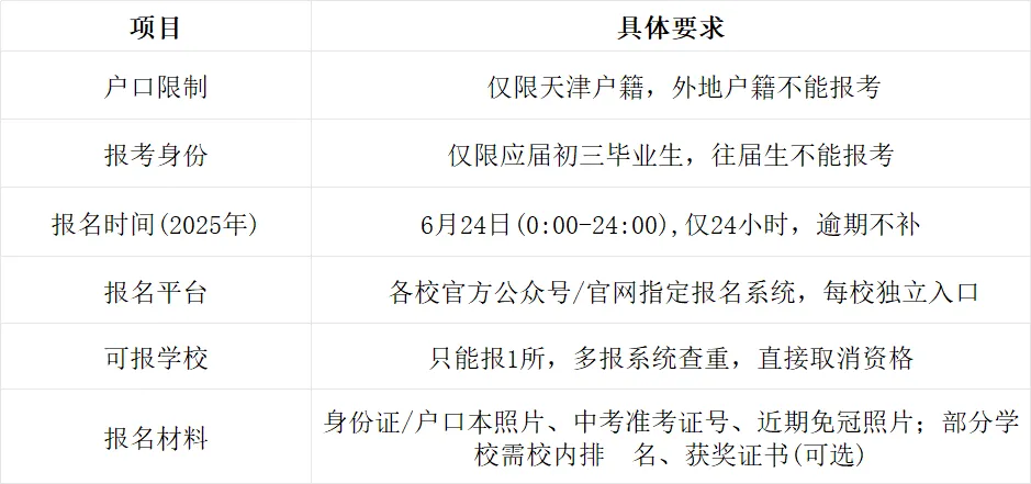 中考生必看!天津中考800分拆解+笔试时间表+重点高中实验班选拔→-第17张图片-四季读书网 中考生必看!天津中考800分拆解+笔试时间表+重点高中实验班选拔→-第17张图片-四季读书网