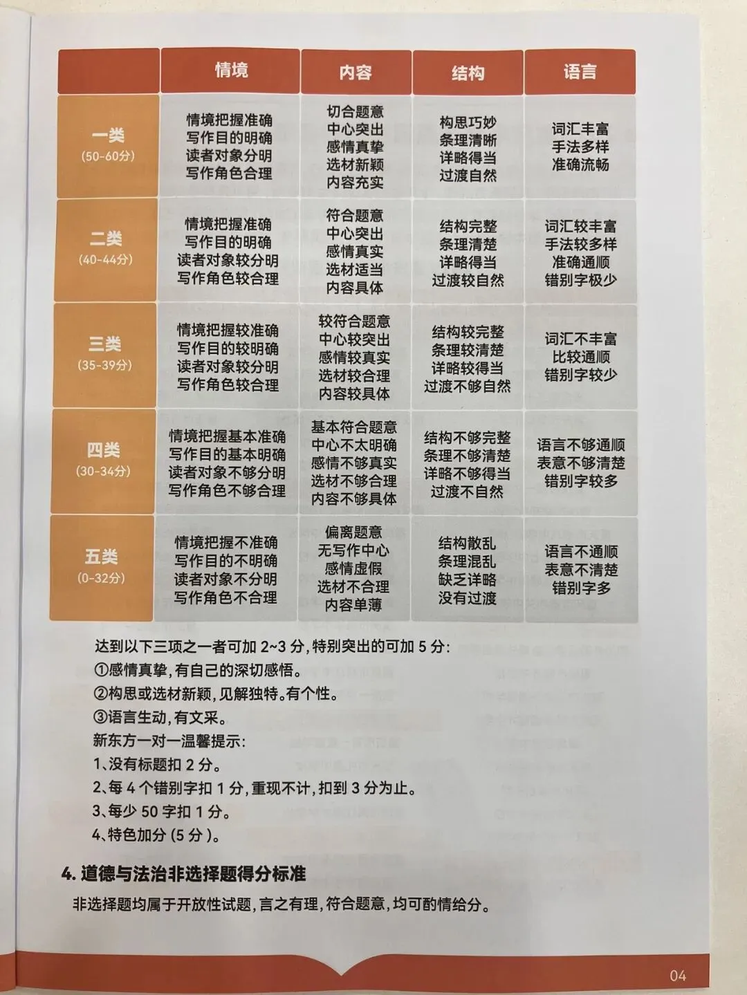 2026重庆中考志愿填报参考信息-第6张图片-四季读书网