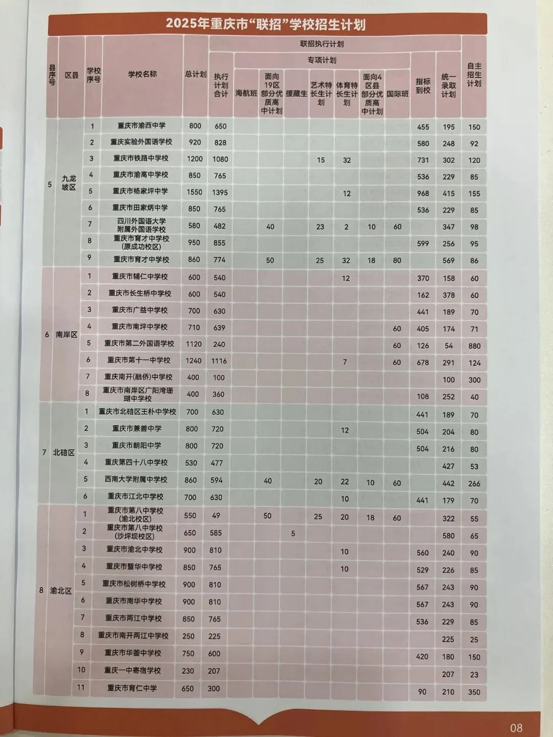 2026重庆中考志愿填报参考信息-第10张图片-四季读书网