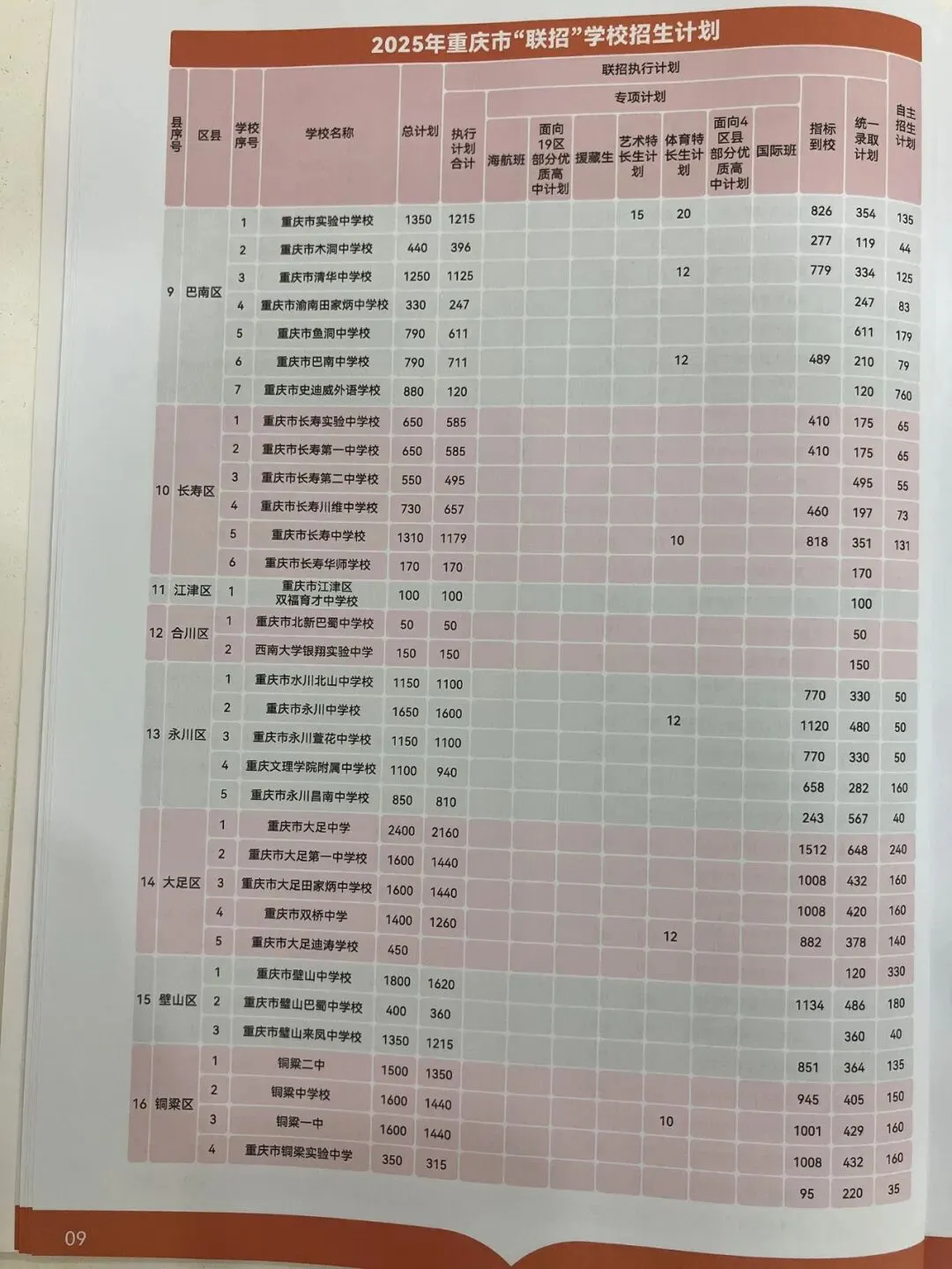 2026重庆中考志愿填报参考信息-第11张图片-四季读书网