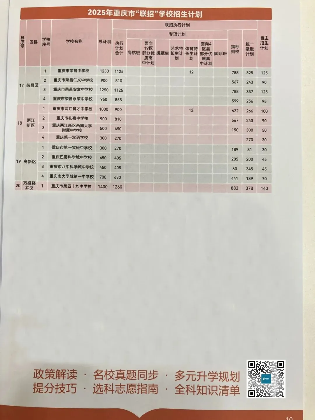 2026重庆中考志愿填报参考信息-第12张图片-四季读书网