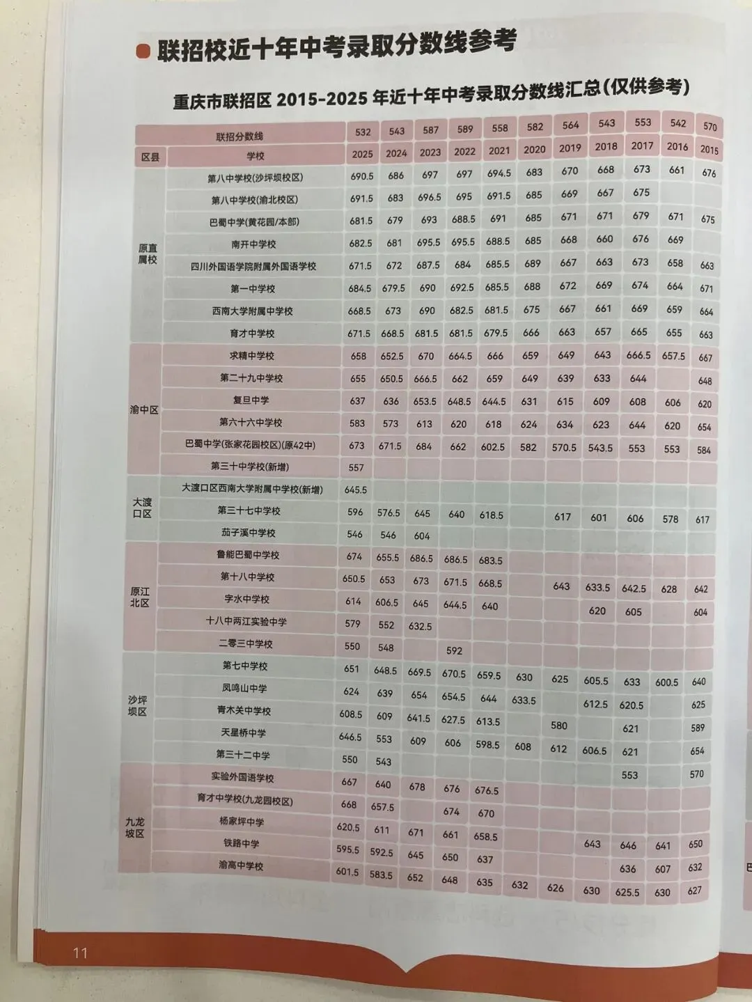 2026重庆中考志愿填报参考信息-第13张图片-四季读书网