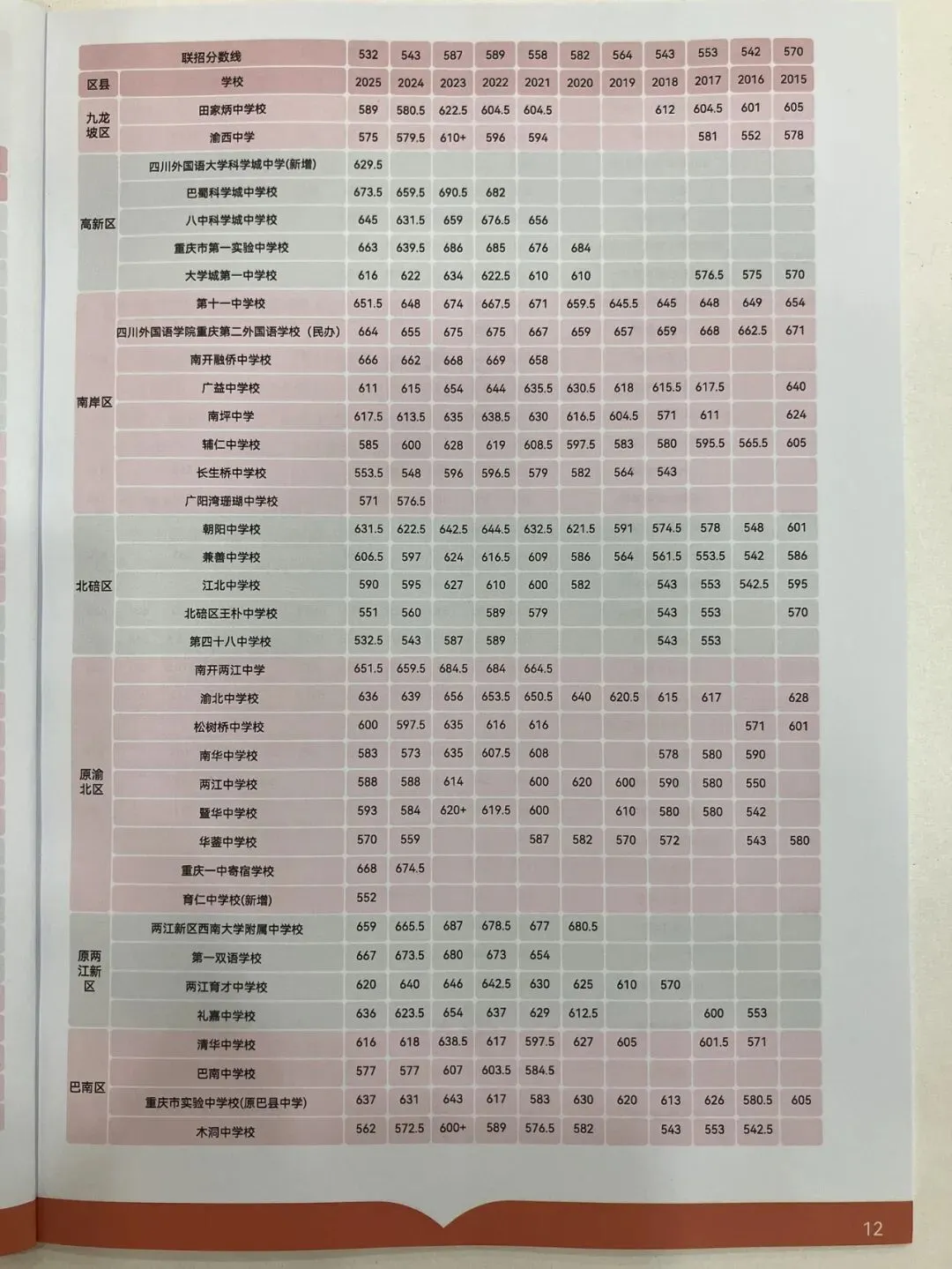 2026重庆中考志愿填报参考信息-第14张图片-四季读书网
