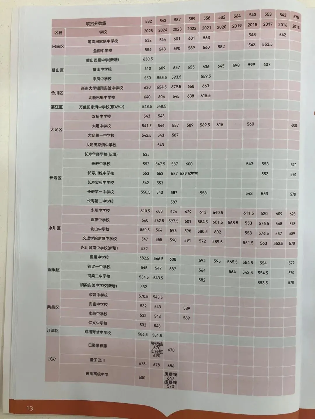2026重庆中考志愿填报参考信息-第15张图片-四季读书网