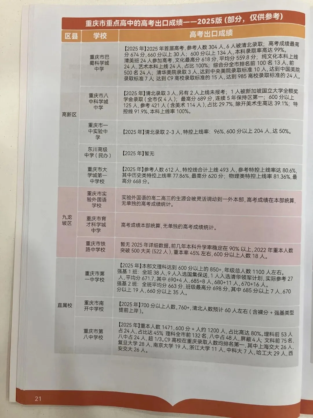 2026重庆中考志愿填报参考信息-第23张图片-四季读书网