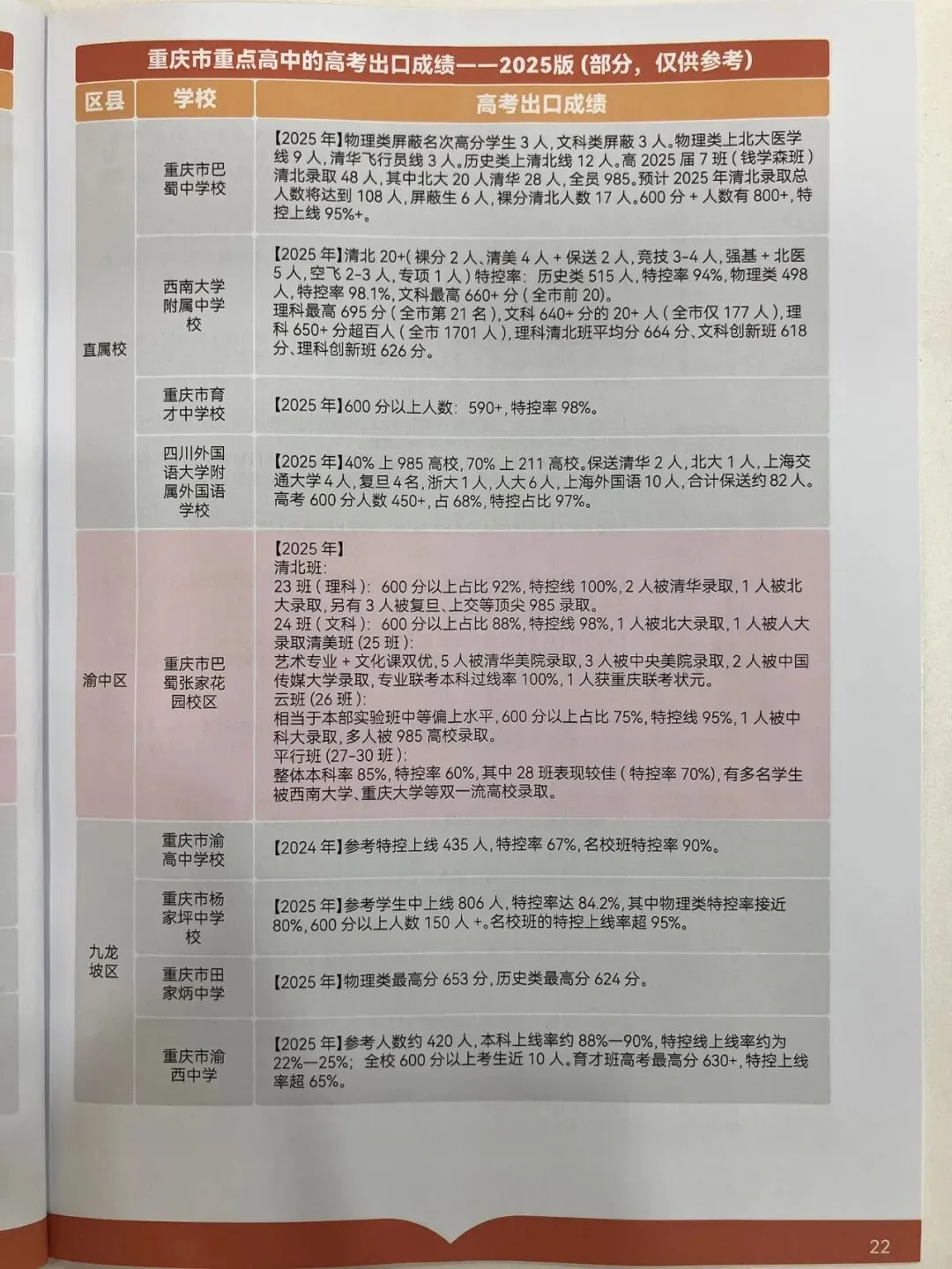 2026重庆中考志愿填报参考信息-第24张图片-四季读书网
