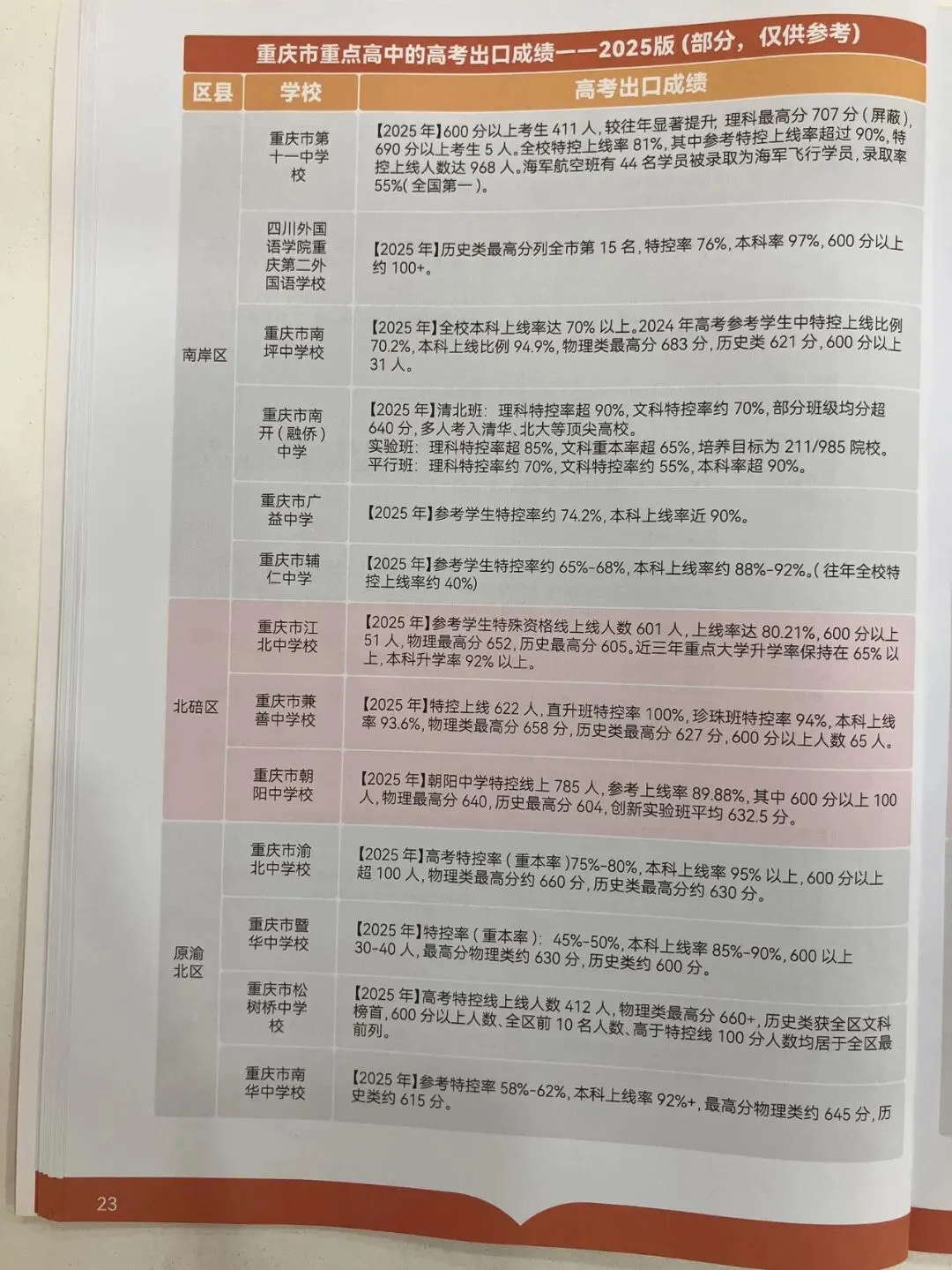 2026重庆中考志愿填报参考信息-第25张图片-四季读书网