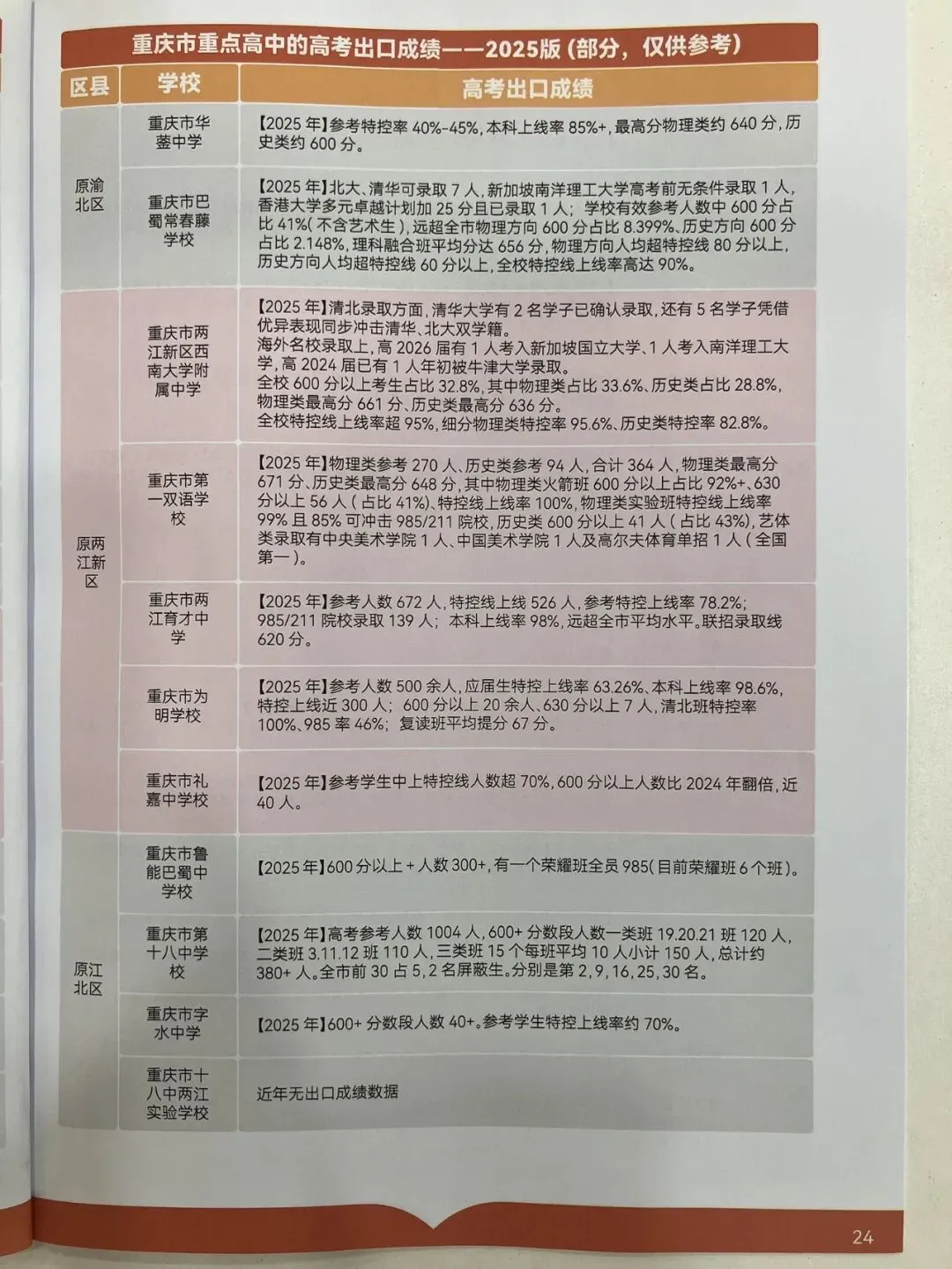2026重庆中考志愿填报参考信息-第26张图片-四季读书网