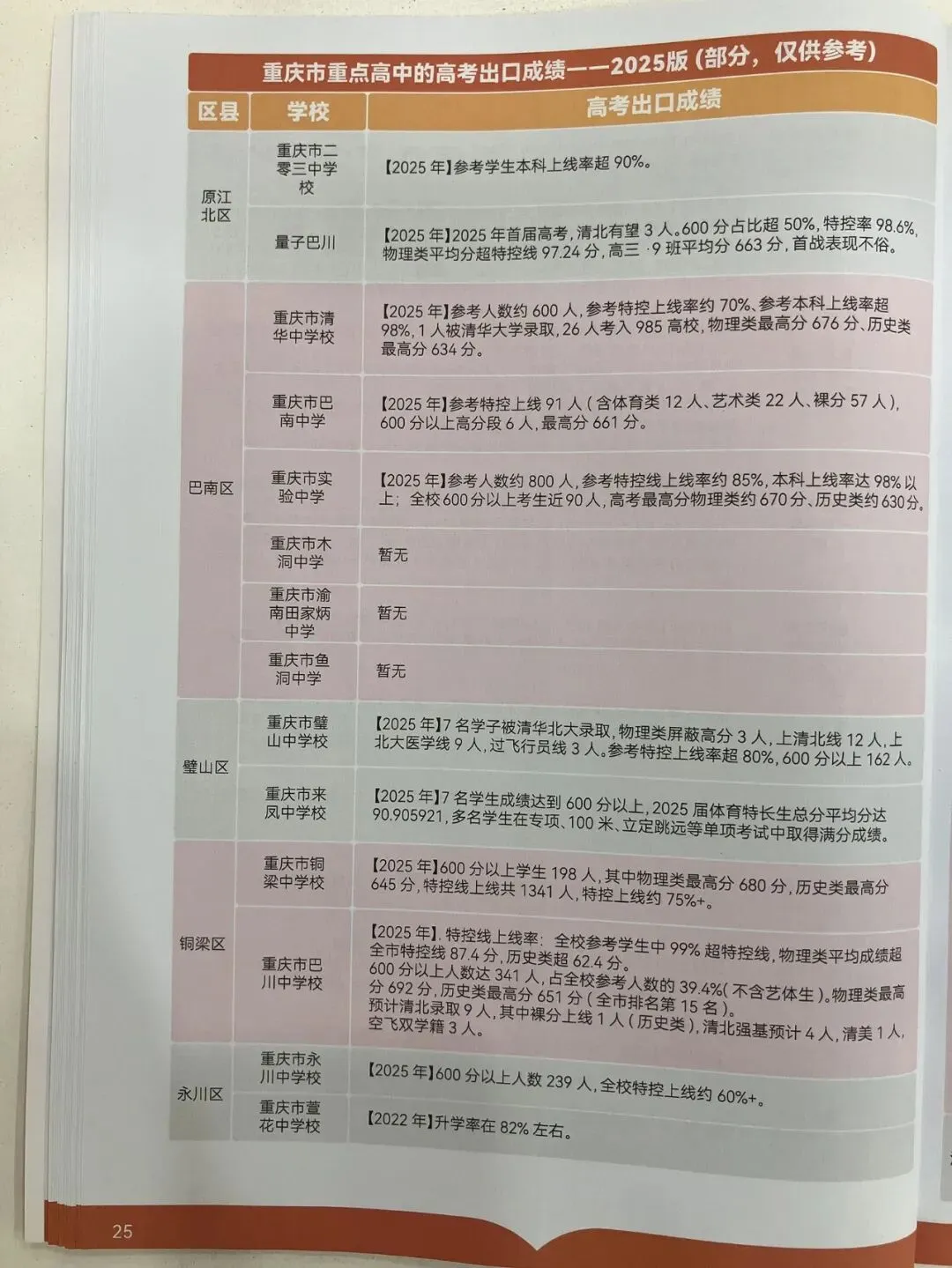 2026重庆中考志愿填报参考信息-第27张图片-四季读书网