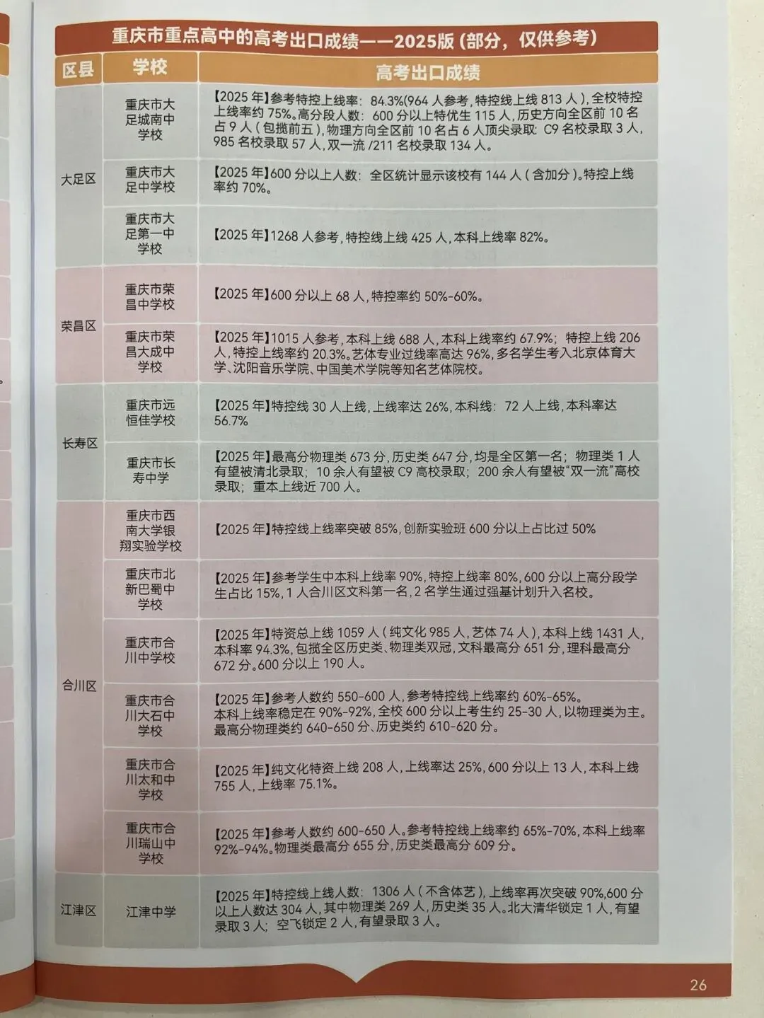 2026重庆中考志愿填报参考信息-第28张图片-四季读书网