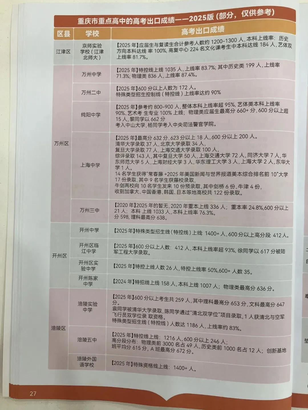 2026重庆中考志愿填报参考信息-第29张图片-四季读书网