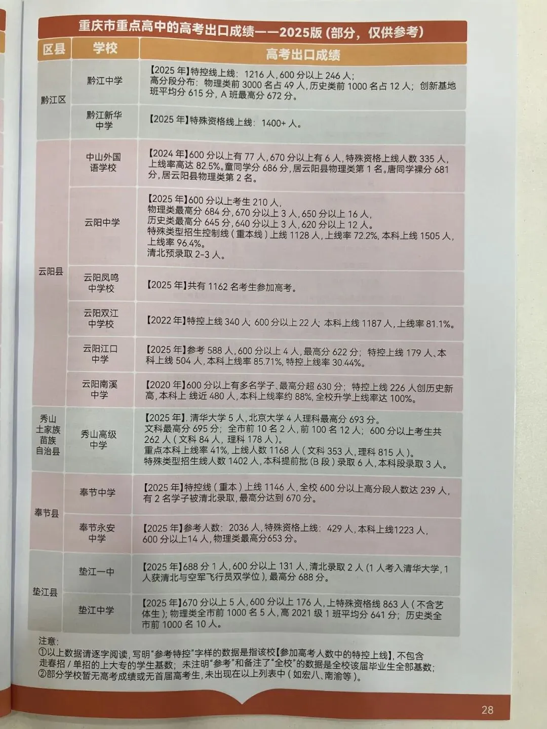 2026重庆中考志愿填报参考信息-第30张图片-四季读书网