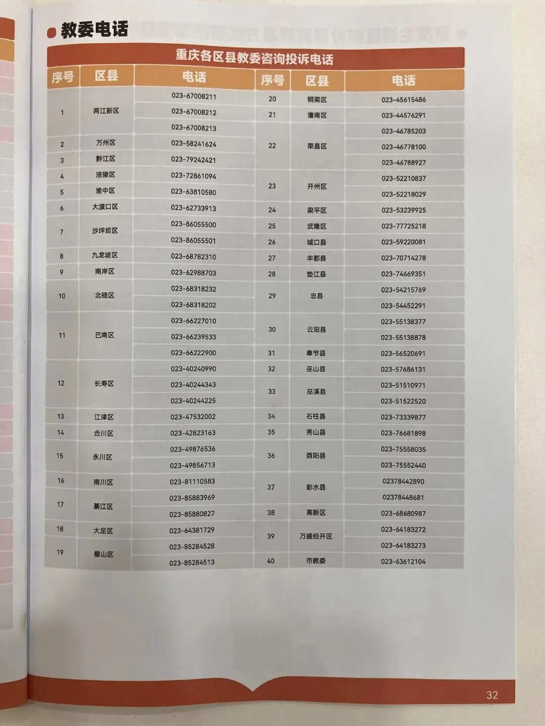 2026重庆中考志愿填报参考信息-第34张图片-四季读书网