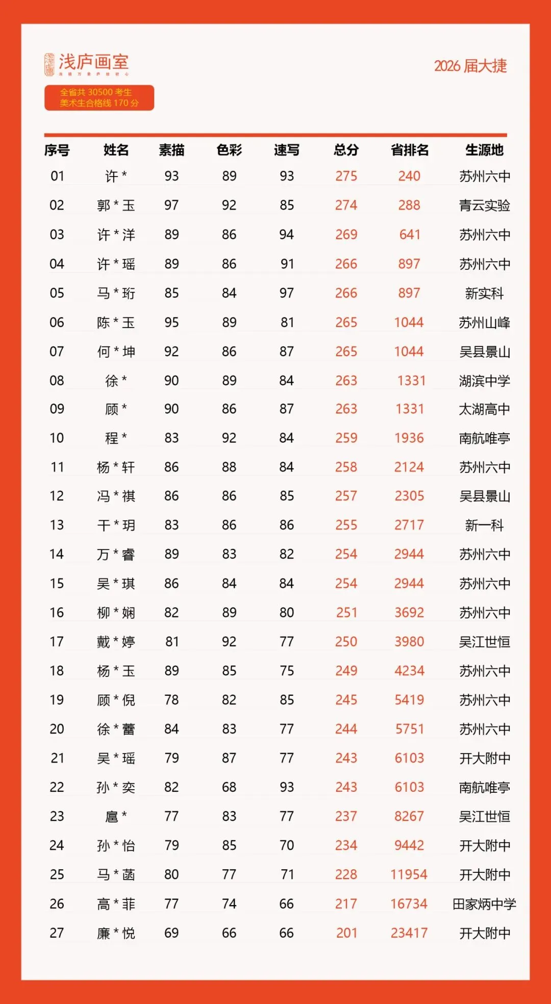 2026-2027浅庐画室美术中考签约班招生简章~~-第69张图片-四季读书网 2026-2027浅庐画室美术中考签约班招生简章~~-第69张图片-四季读书网