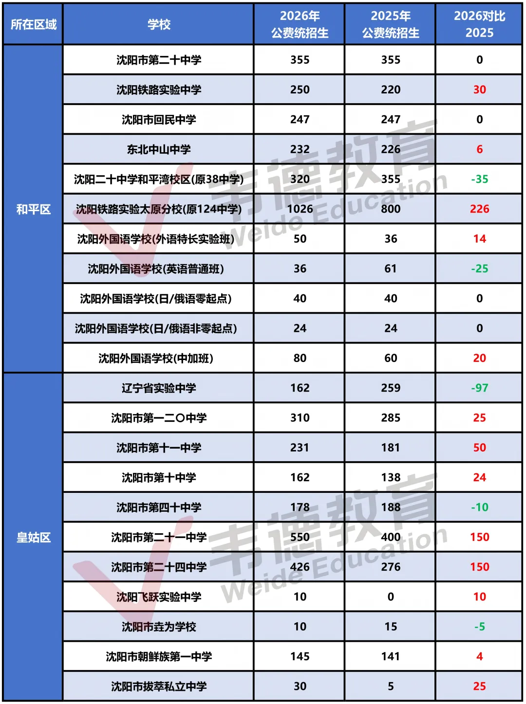 2026沈阳中考填报必备参考资料!【分数线、招生计划、录取政策、填报方式】-第2张图片-四季读书网 2026沈阳中考填报必备参考资料!【分数线、招生计划、录取政策、填报方式】-第2张图片-四季读书网