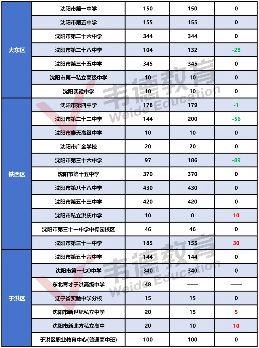 2026沈阳中考填报必备参考资料!【分数线、招生计划、录取政策、填报方式】-第3张图片-四季读书网 2026沈阳中考填报必备参考资料!【分数线、招生计划、录取政策、填报方式】-第3张图片-四季读书网