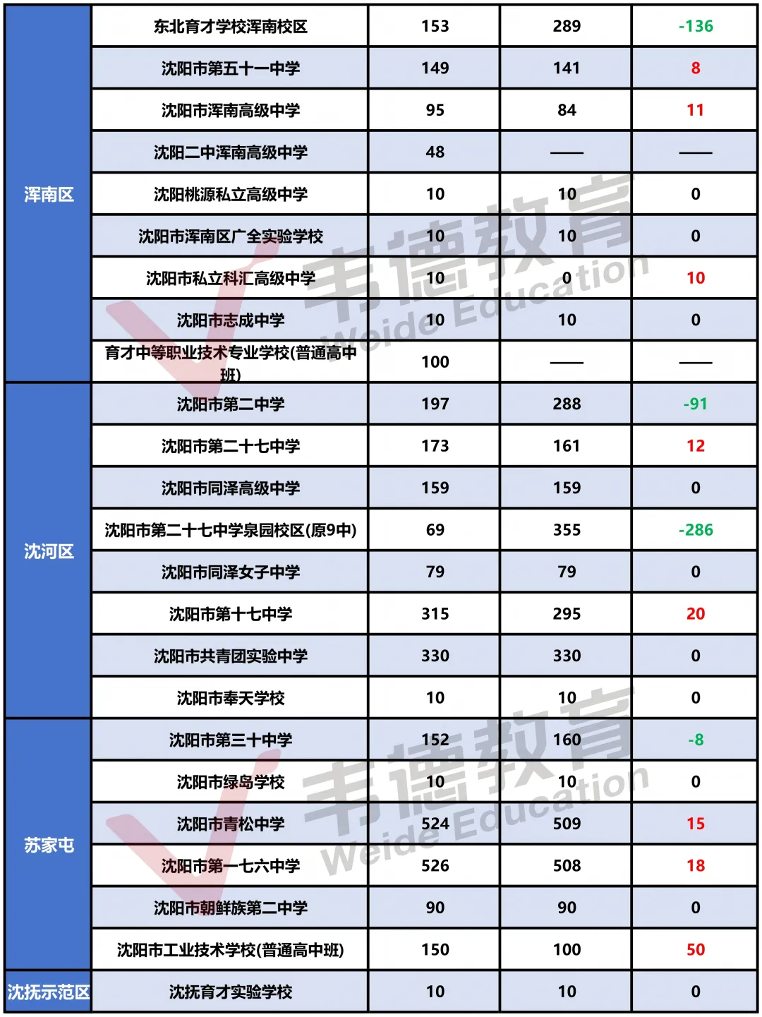2026沈阳中考填报必备参考资料!【分数线、招生计划、录取政策、填报方式】-第4张图片-四季读书网 2026沈阳中考填报必备参考资料!【分数线、招生计划、录取政策、填报方式】-第4张图片-四季读书网