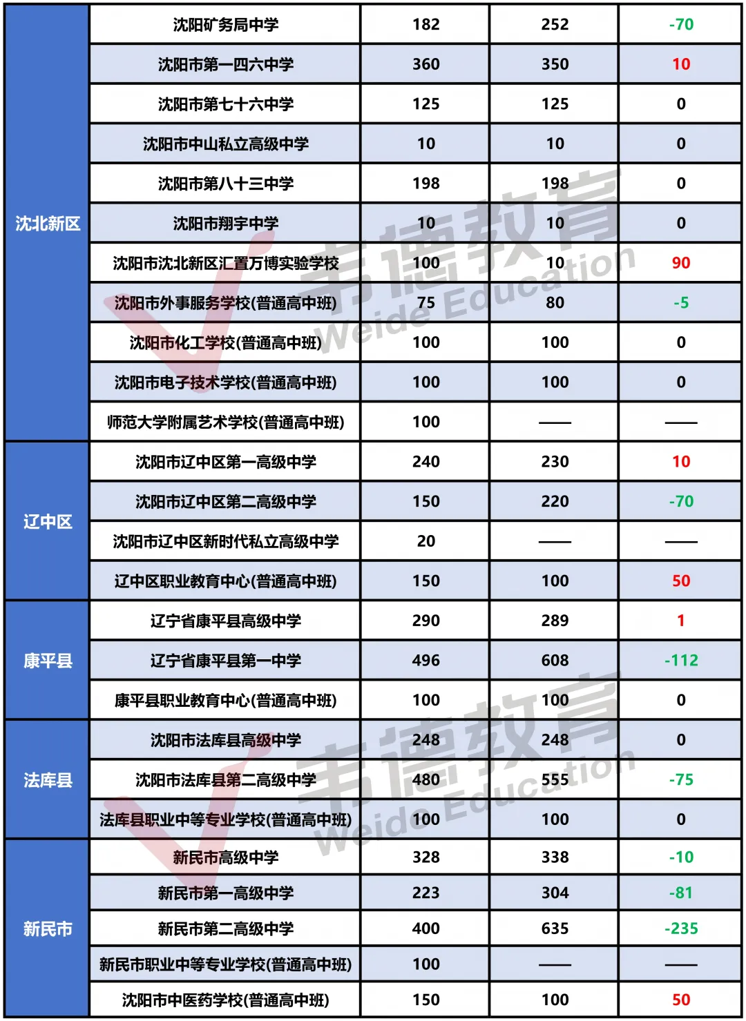 2026沈阳中考填报必备参考资料!【分数线、招生计划、录取政策、填报方式】-第5张图片-四季读书网 2026沈阳中考填报必备参考资料!【分数线、招生计划、录取政策、填报方式】-第5张图片-四季读书网