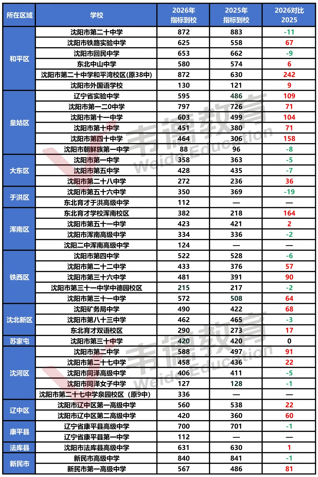 2026沈阳中考填报必备参考资料!【分数线、招生计划、录取政策、填报方式】-第6张图片-四季读书网 2026沈阳中考填报必备参考资料!【分数线、招生计划、录取政策、填报方式】-第6张图片-四季读书网