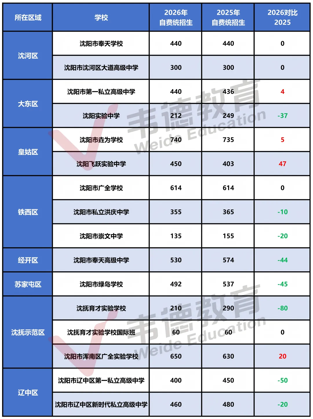 2026沈阳中考填报必备参考资料!【分数线、招生计划、录取政策、填报方式】-第7张图片-四季读书网 2026沈阳中考填报必备参考资料!【分数线、招生计划、录取政策、填报方式】-第7张图片-四季读书网