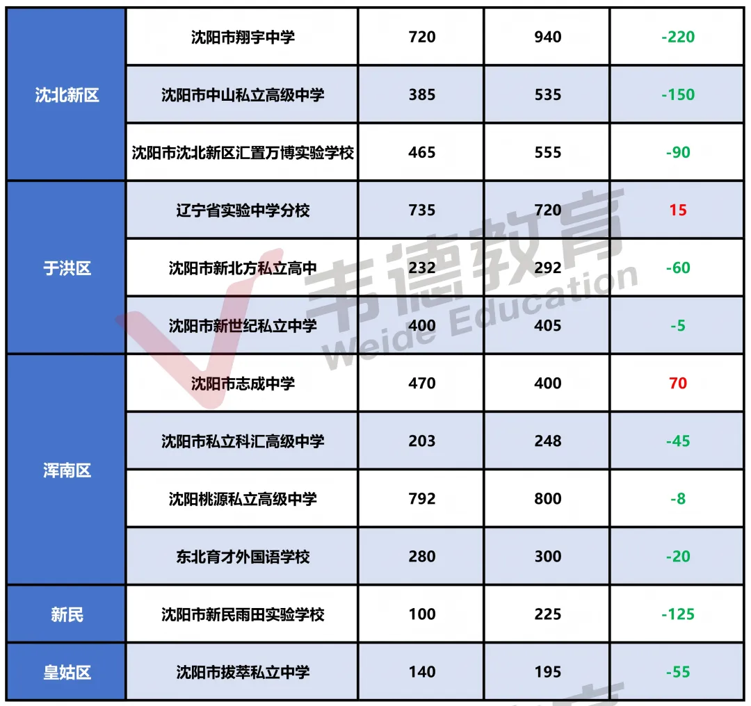 2026沈阳中考填报必备参考资料!【分数线、招生计划、录取政策、填报方式】-第8张图片-四季读书网 2026沈阳中考填报必备参考资料!【分数线、招生计划、录取政策、填报方式】-第8张图片-四季读书网