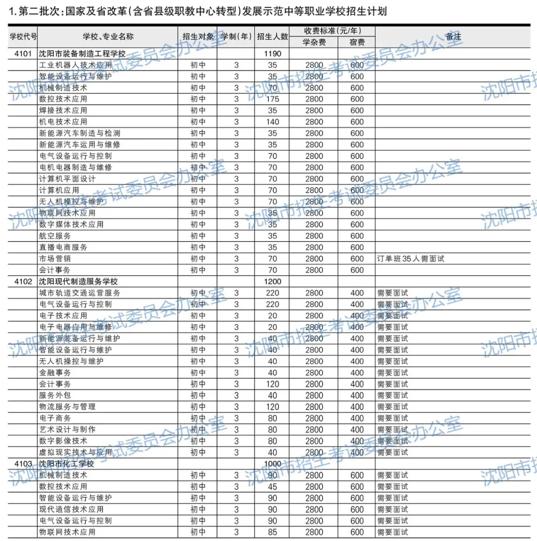 2026沈阳中考填报必备参考资料!【分数线、招生计划、录取政策、填报方式】-第9张图片-四季读书网 2026沈阳中考填报必备参考资料!【分数线、招生计划、录取政策、填报方式】-第9张图片-四季读书网
