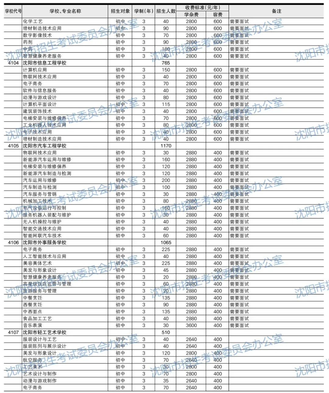 2026沈阳中考填报必备参考资料!【分数线、招生计划、录取政策、填报方式】-第10张图片-四季读书网 2026沈阳中考填报必备参考资料!【分数线、招生计划、录取政策、填报方式】-第10张图片-四季读书网