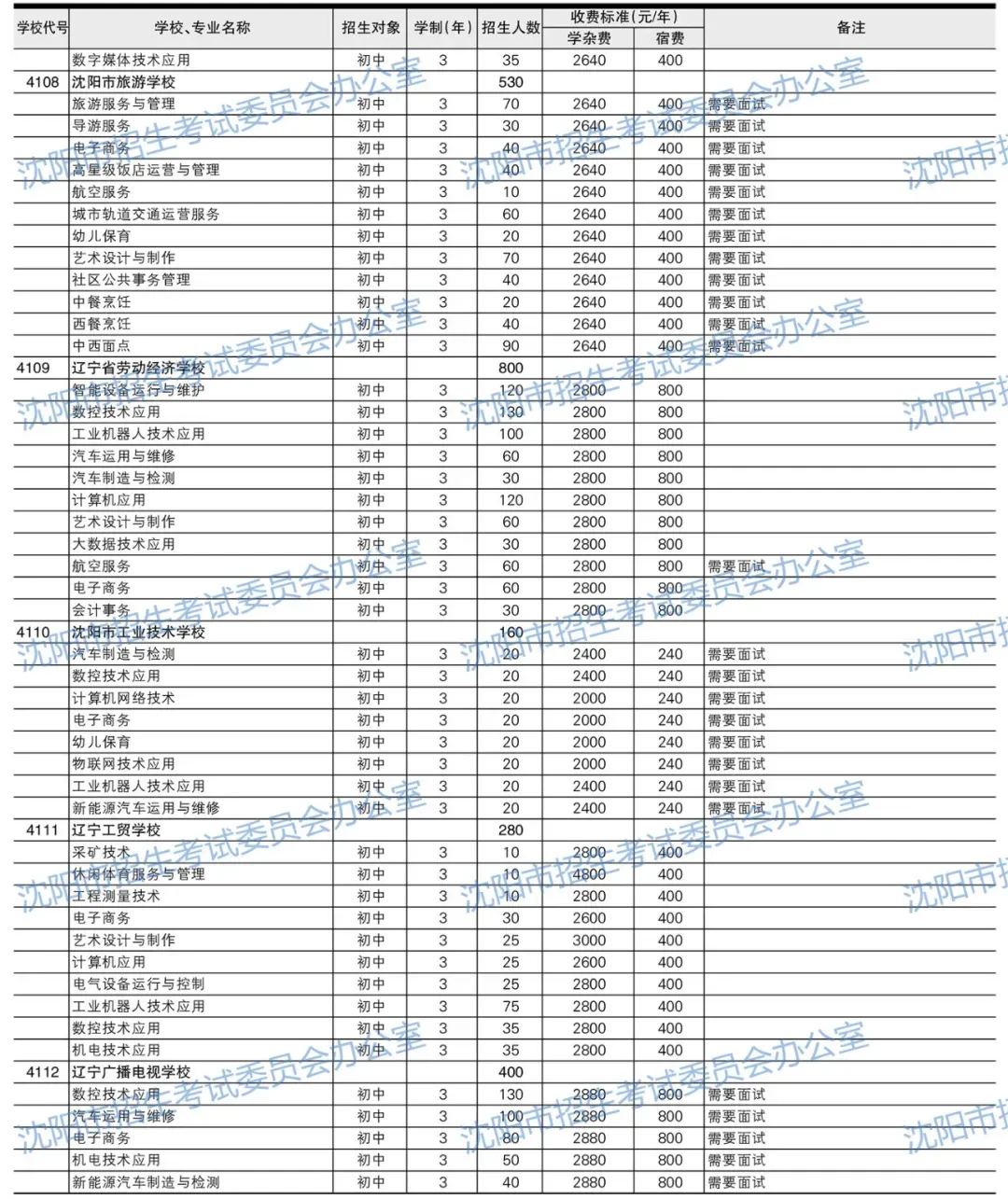 2026沈阳中考填报必备参考资料!【分数线、招生计划、录取政策、填报方式】-第11张图片-四季读书网 2026沈阳中考填报必备参考资料!【分数线、招生计划、录取政策、填报方式】-第11张图片-四季读书网