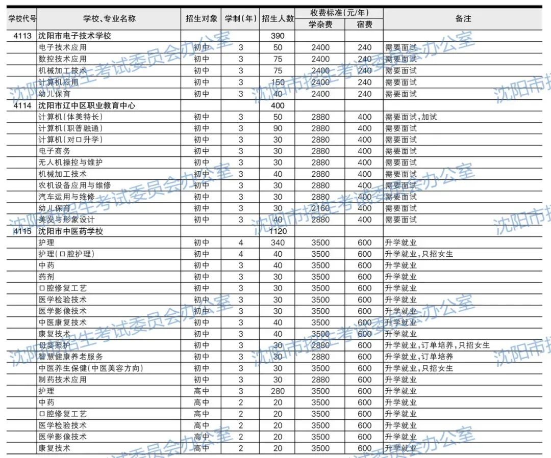 2026沈阳中考填报必备参考资料!【分数线、招生计划、录取政策、填报方式】-第12张图片-四季读书网 2026沈阳中考填报必备参考资料!【分数线、招生计划、录取政策、填报方式】-第12张图片-四季读书网