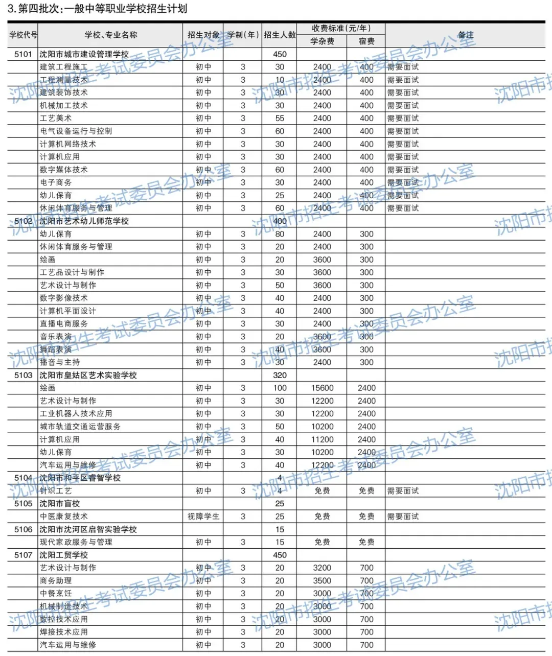 2026沈阳中考填报必备参考资料!【分数线、招生计划、录取政策、填报方式】-第13张图片-四季读书网 2026沈阳中考填报必备参考资料!【分数线、招生计划、录取政策、填报方式】-第13张图片-四季读书网