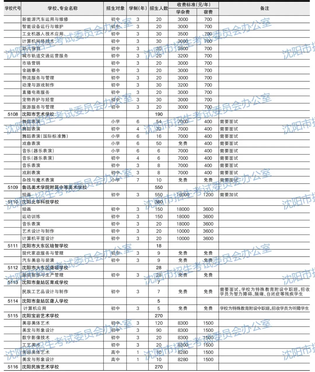 2026沈阳中考填报必备参考资料!【分数线、招生计划、录取政策、填报方式】-第14张图片-四季读书网 2026沈阳中考填报必备参考资料!【分数线、招生计划、录取政策、填报方式】-第14张图片-四季读书网