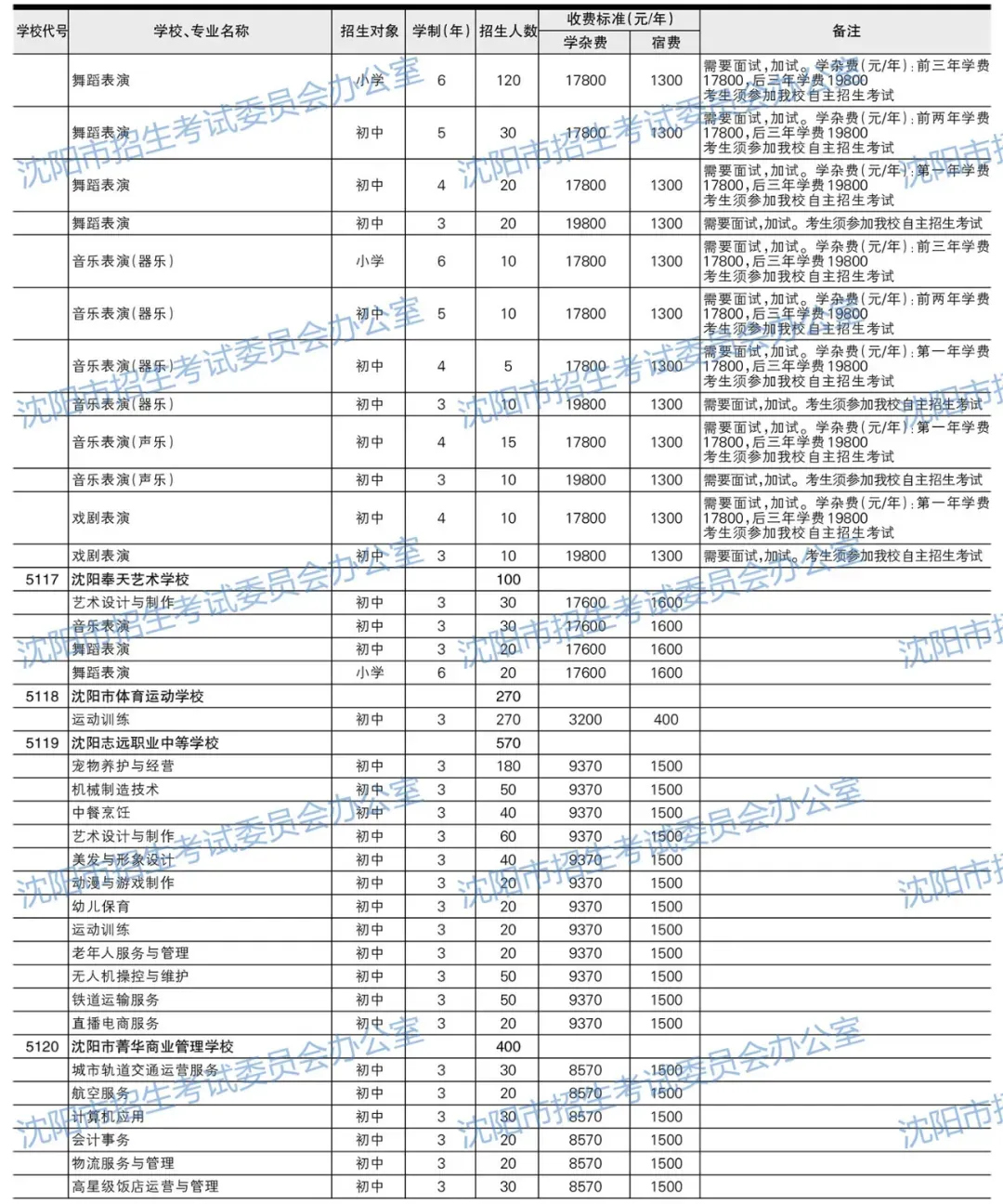 2026沈阳中考填报必备参考资料!【分数线、招生计划、录取政策、填报方式】-第15张图片-四季读书网 2026沈阳中考填报必备参考资料!【分数线、招生计划、录取政策、填报方式】-第15张图片-四季读书网