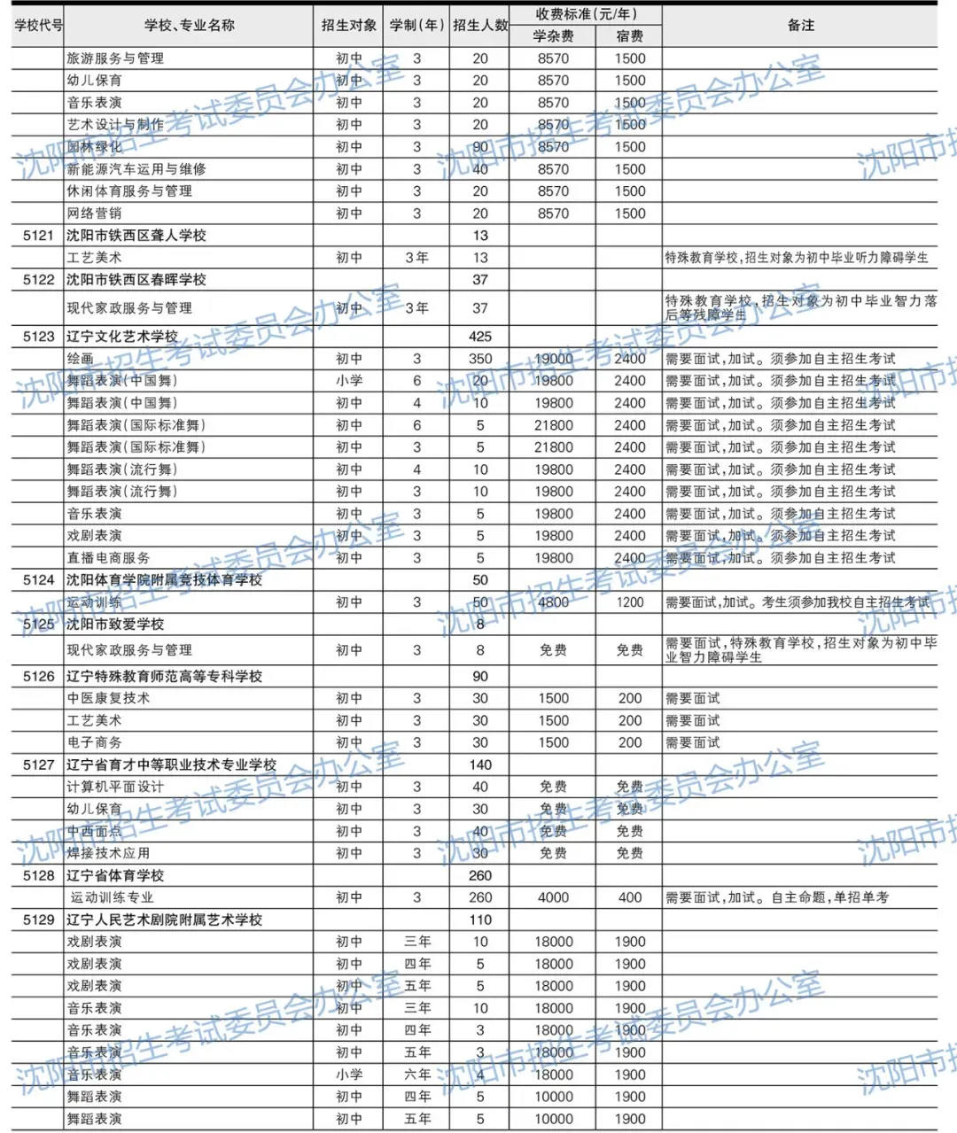 2026沈阳中考填报必备参考资料!【分数线、招生计划、录取政策、填报方式】-第16张图片-四季读书网 2026沈阳中考填报必备参考资料!【分数线、招生计划、录取政策、填报方式】-第16张图片-四季读书网