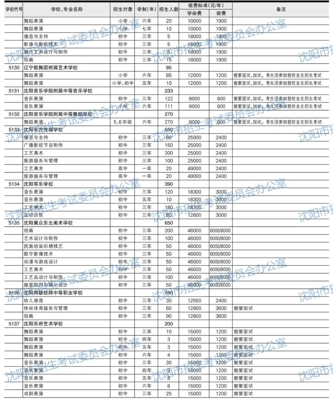 2026沈阳中考填报必备参考资料!【分数线、招生计划、录取政策、填报方式】-第17张图片-四季读书网 2026沈阳中考填报必备参考资料!【分数线、招生计划、录取政策、填报方式】-第17张图片-四季读书网
