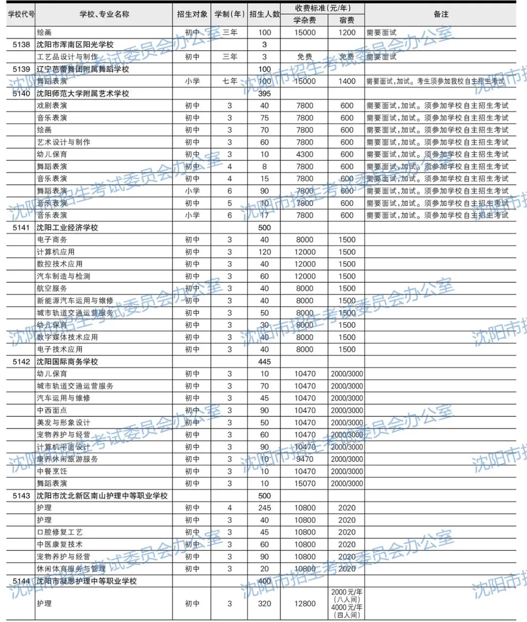 2026沈阳中考填报必备参考资料!【分数线、招生计划、录取政策、填报方式】-第18张图片-四季读书网 2026沈阳中考填报必备参考资料!【分数线、招生计划、录取政策、填报方式】-第18张图片-四季读书网