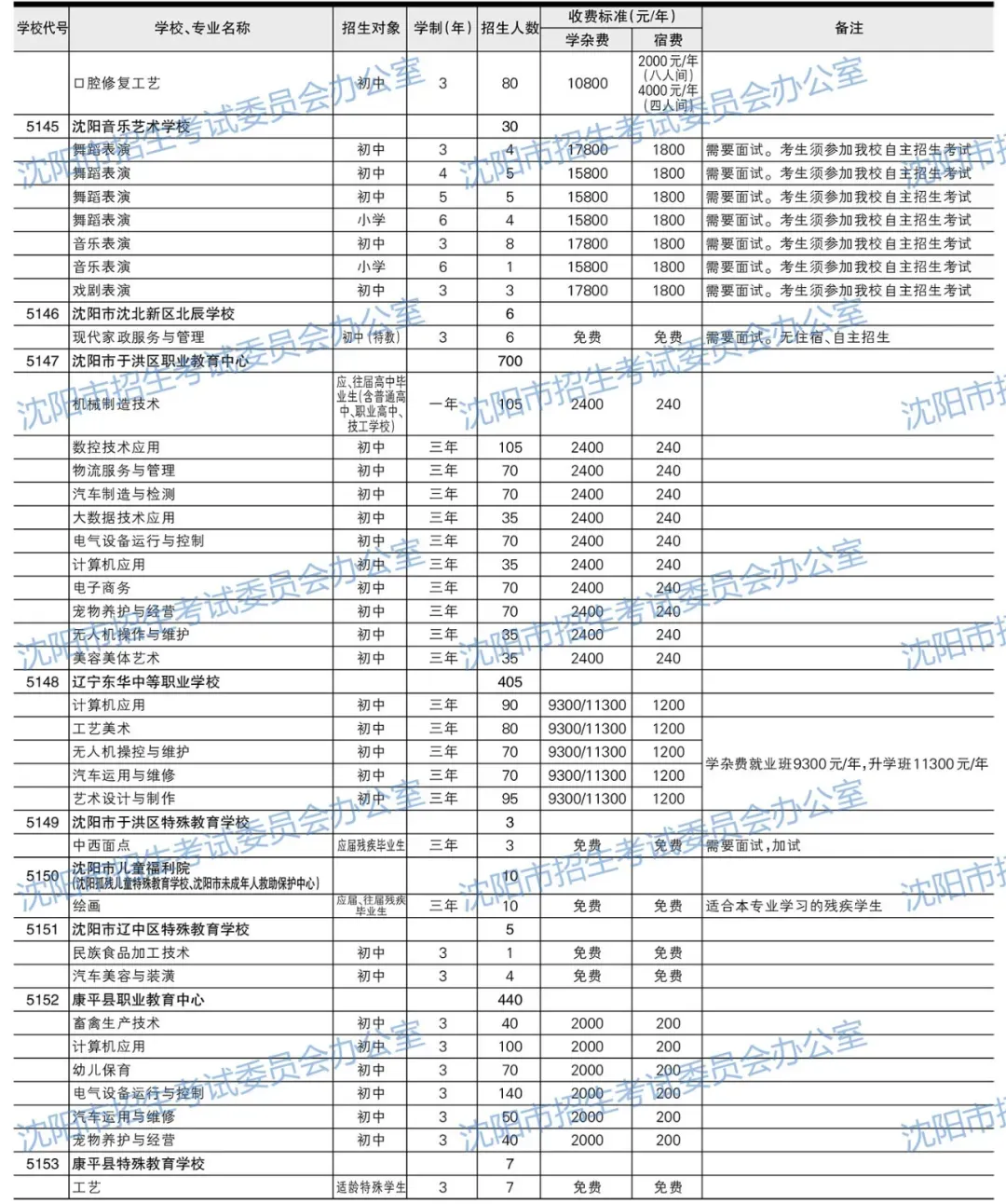 2026沈阳中考填报必备参考资料!【分数线、招生计划、录取政策、填报方式】-第19张图片-四季读书网 2026沈阳中考填报必备参考资料!【分数线、招生计划、录取政策、填报方式】-第19张图片-四季读书网