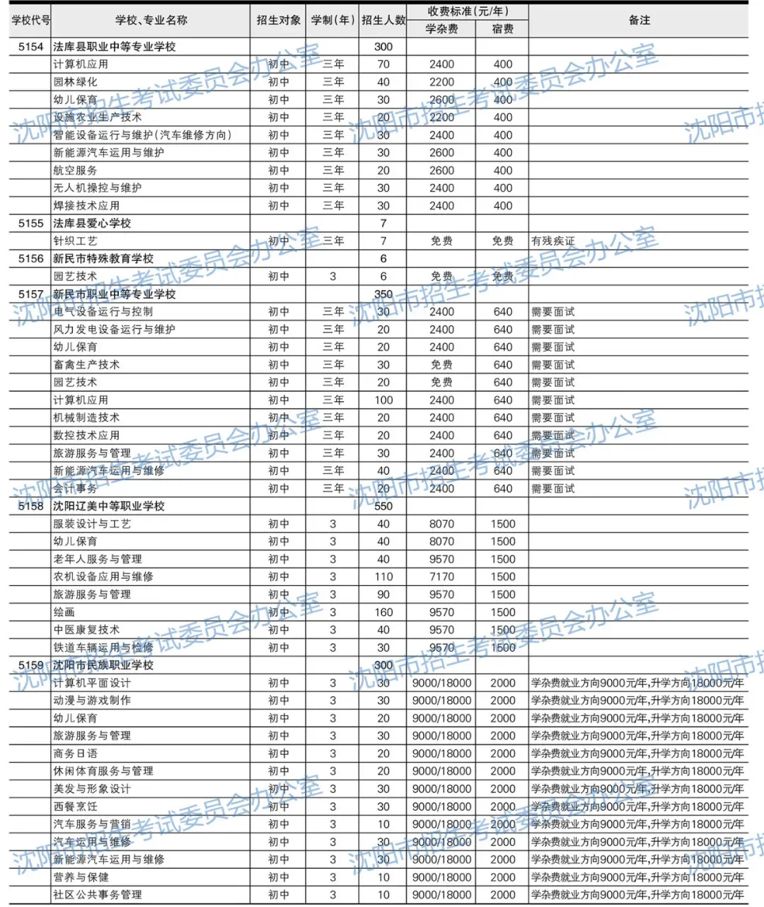 2026沈阳中考填报必备参考资料!【分数线、招生计划、录取政策、填报方式】-第20张图片-四季读书网 2026沈阳中考填报必备参考资料!【分数线、招生计划、录取政策、填报方式】-第20张图片-四季读书网