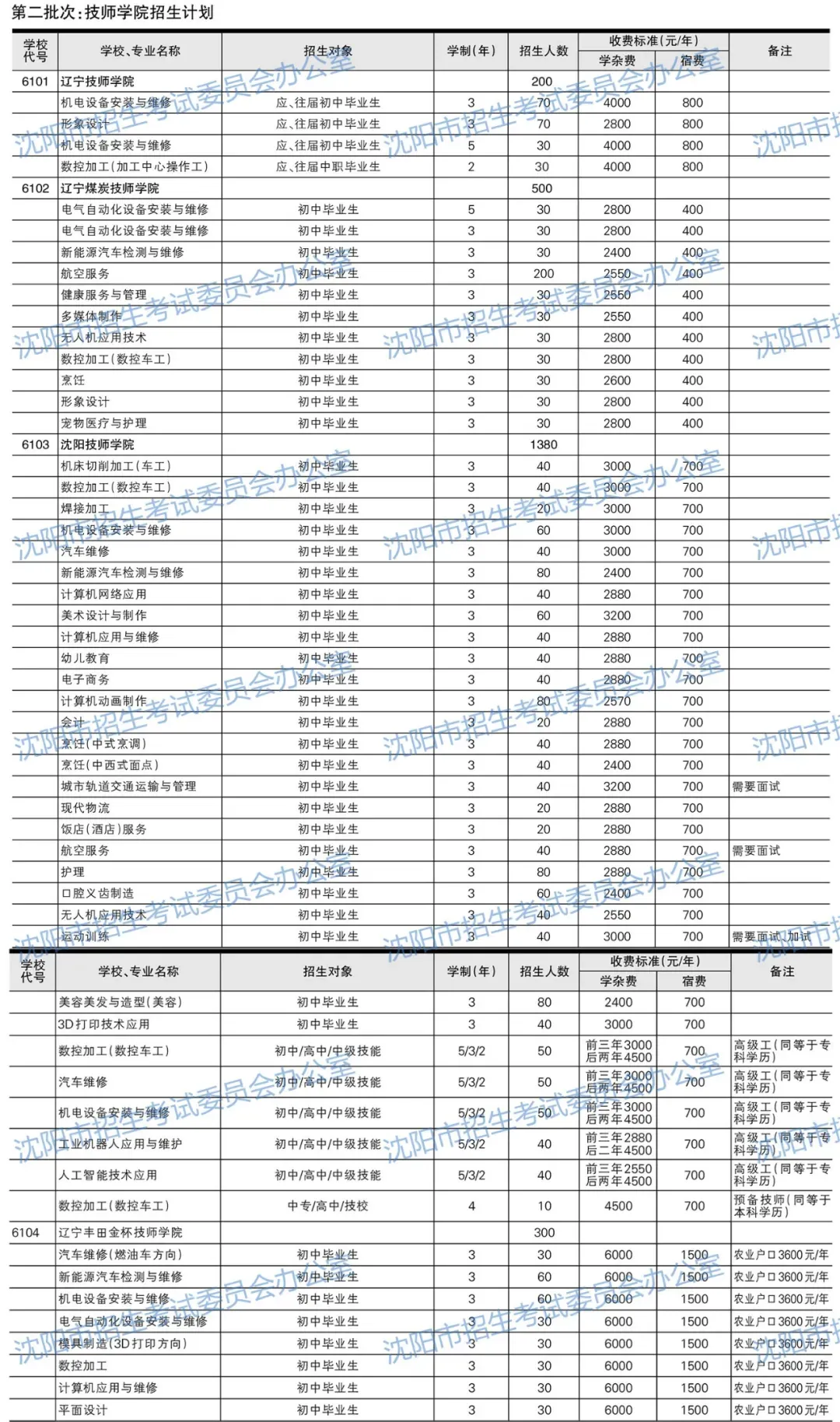 2026沈阳中考填报必备参考资料!【分数线、招生计划、录取政策、填报方式】-第21张图片-四季读书网 2026沈阳中考填报必备参考资料!【分数线、招生计划、录取政策、填报方式】-第21张图片-四季读书网