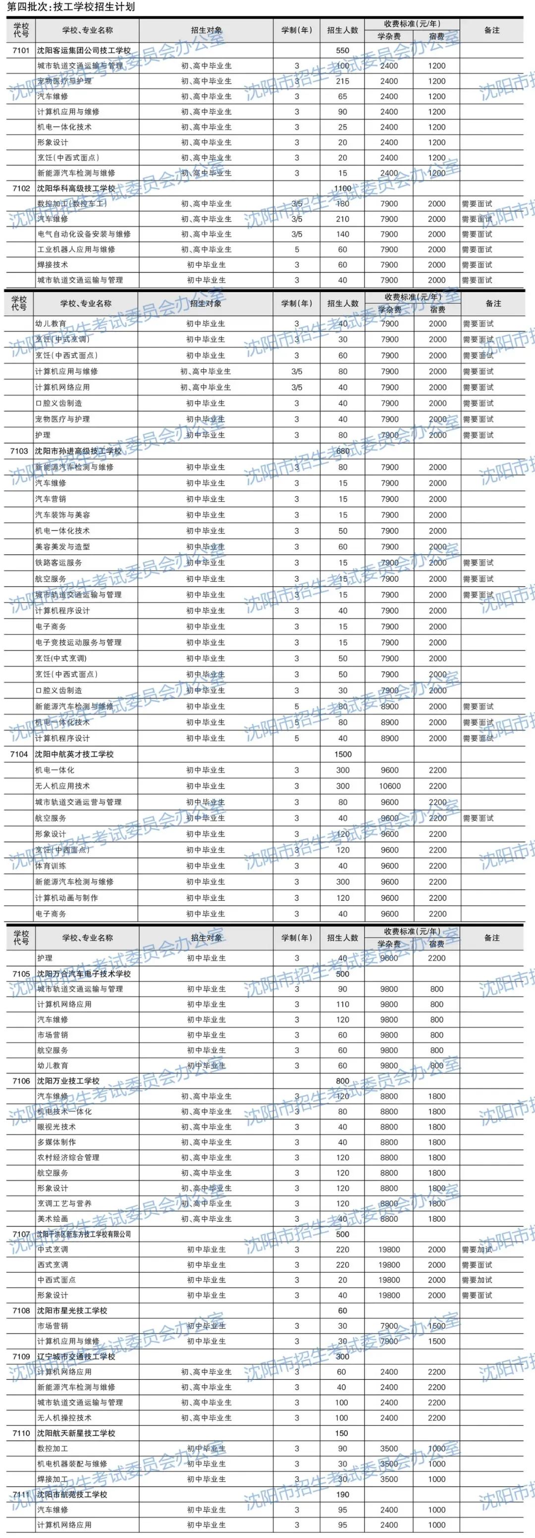 2026沈阳中考填报必备参考资料!【分数线、招生计划、录取政策、填报方式】-第22张图片-四季读书网 2026沈阳中考填报必备参考资料!【分数线、招生计划、录取政策、填报方式】-第22张图片-四季读书网